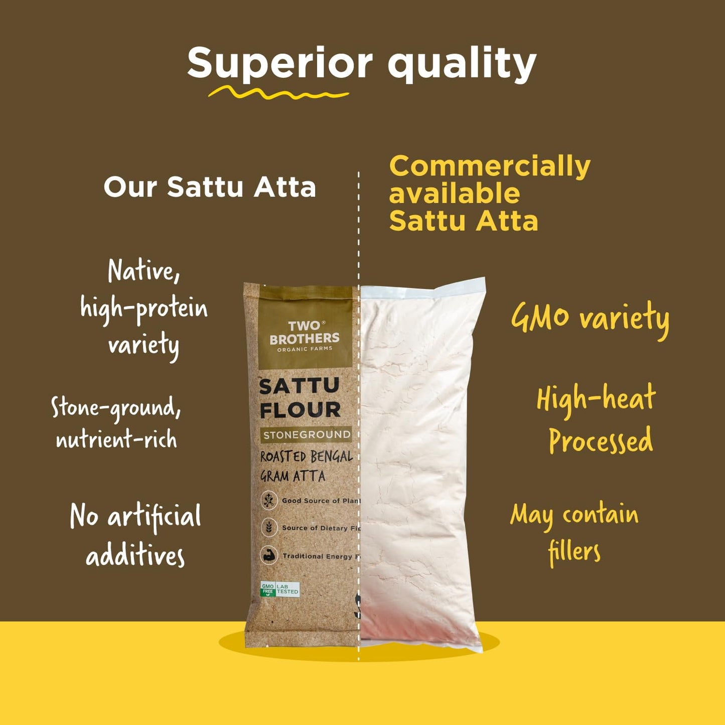 Two Brothers Organic Farms - Sattu Atta (1 kg) | Made Using Roasted Bengal Gram | 100% Natural & Gluten Free Chana Sattu | High Protein Roasted Gram Flour | Sattu Drink Powder | Roasted Gram Powder