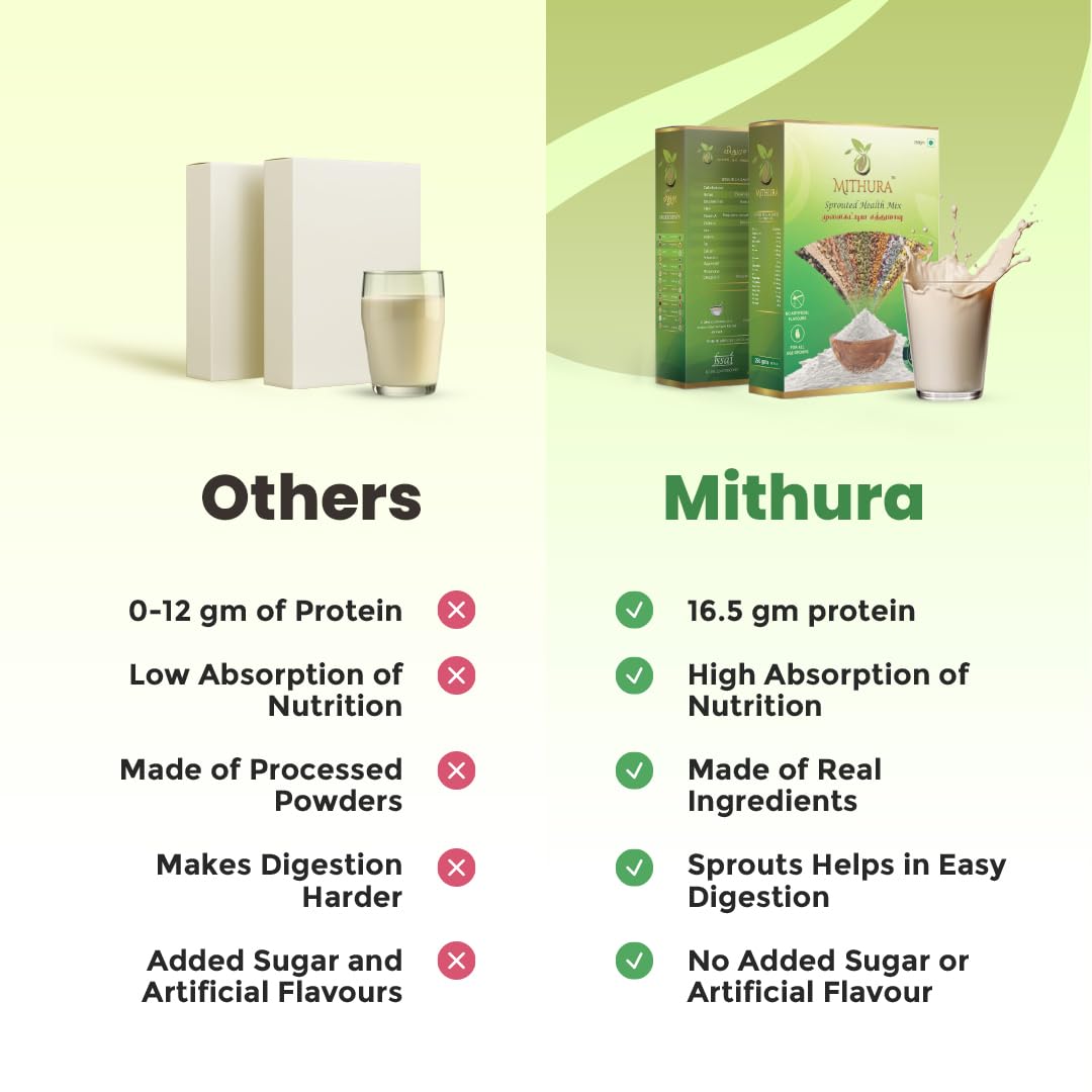 Mithura Sprouted Health Mix 500 gm | Protein- Rich | 26 Ingredients | No Sugar,No Preservatives | 75% Sprouted Millets, Grains And Cereals | Sathu Maavu Mix for Adults & Kids | 100% Natural Porridge