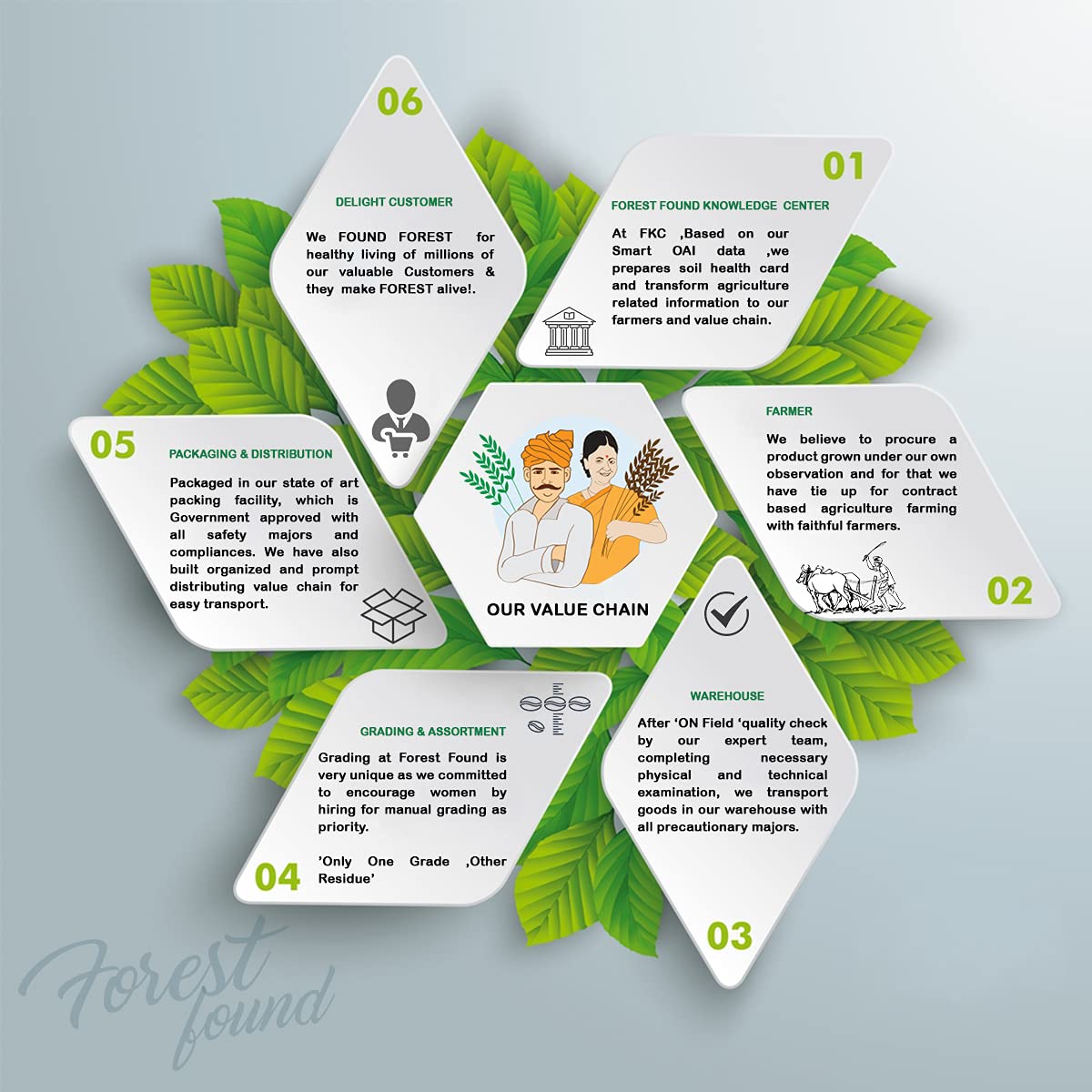 Forest Found Kashmiri Red Chilli Powder | Lal Mirch |Pure And Ready To Use | 100% Authentic,Mild,Deep Red Color (500 Gm)