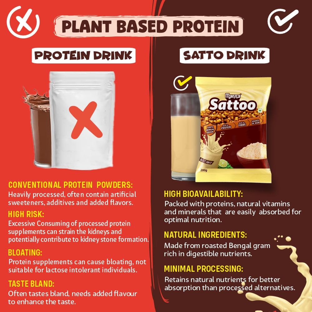 Manna Sattu Atta 1Kg 100% Channa Sattu Roasted Gram Atta Flour (500 X 2 Packs)