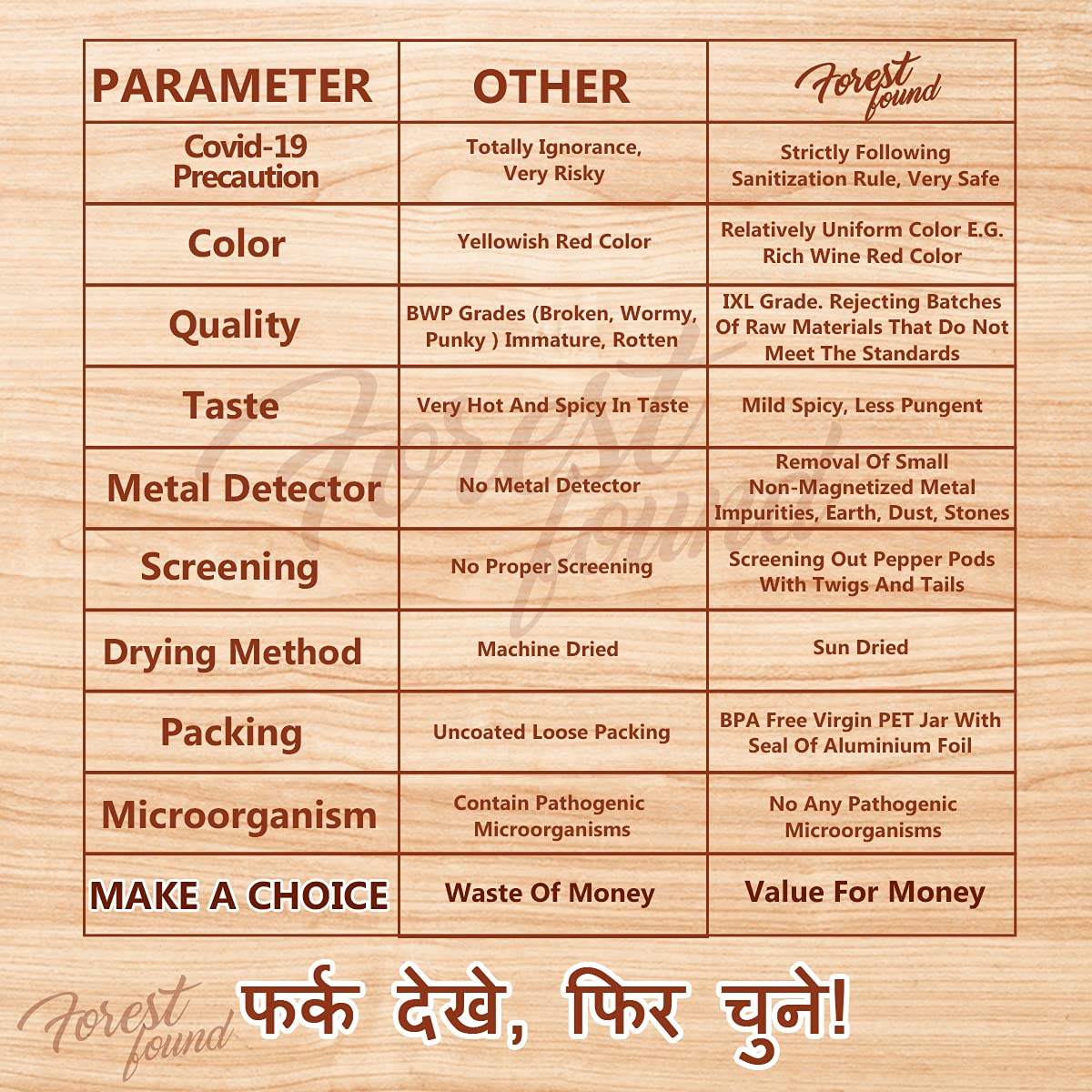 Forest Found Kashmiri Red Chilli Powder | Lal Mirch |Pure And Ready To Use | 100% Authentic,Mild,Deep Red Color (500 Gm)