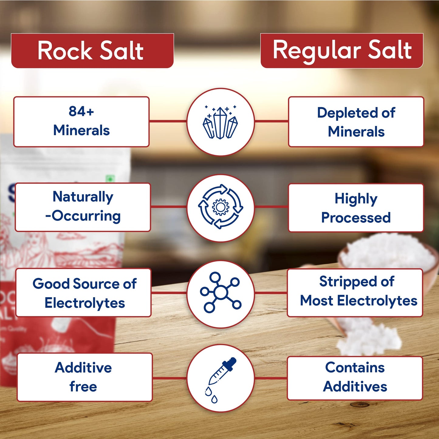 Sri Sri Tattva Rock Salt - Sendha Namak - 1Kg